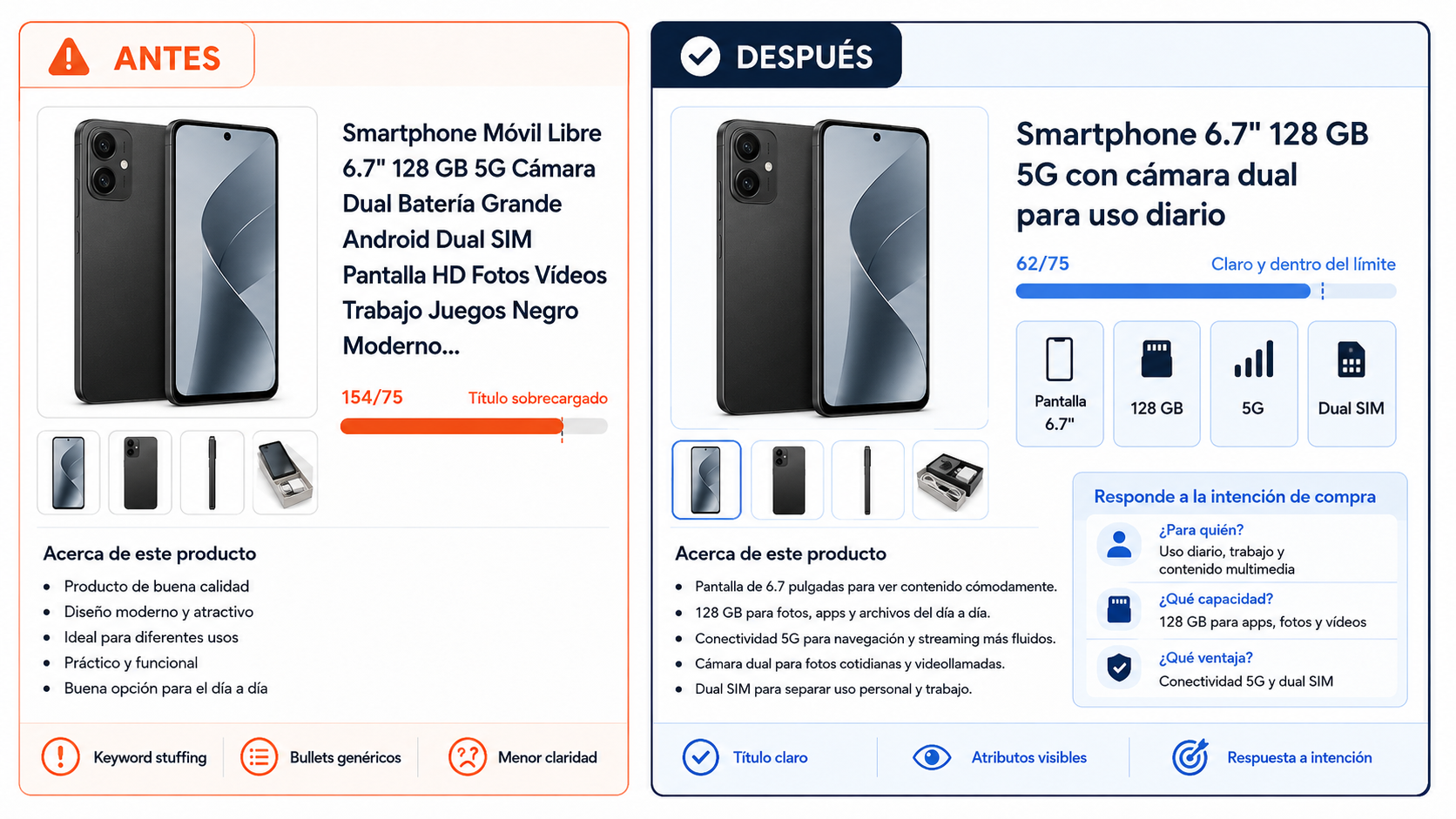 Comparativa de listing antes y después para búsqueda asistida por IA